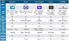 比特派收币转币是否合法